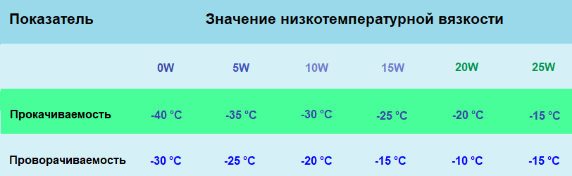 Что означает 10 4